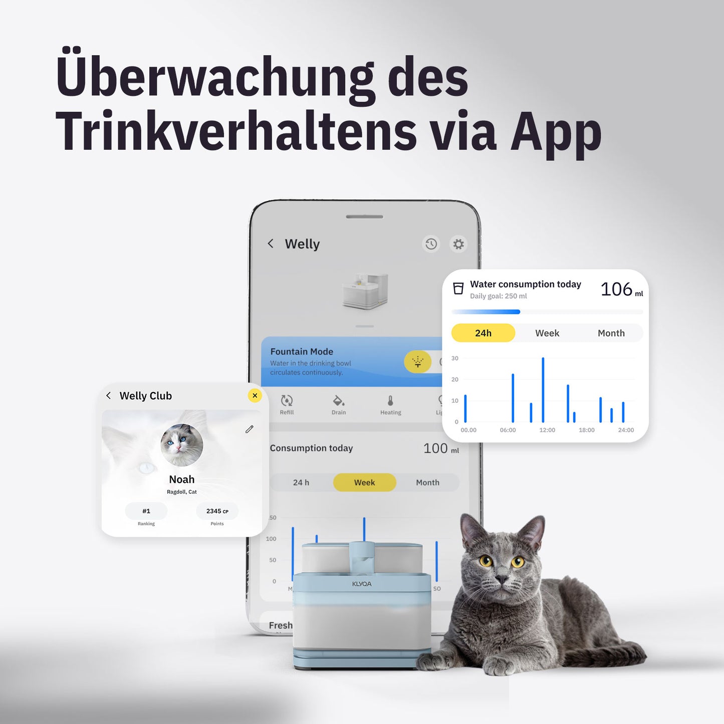 Welly – Smart Cat Drinking Fountain